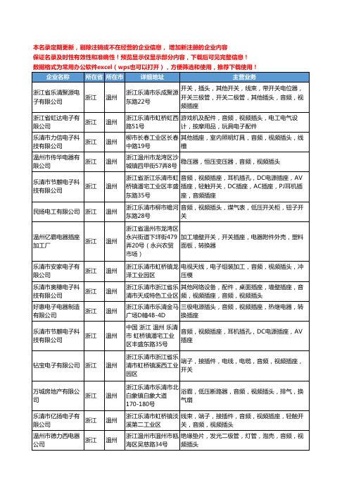 新版浙江省温州视频插头工商企业公司商家名录名单联系方式大全19家