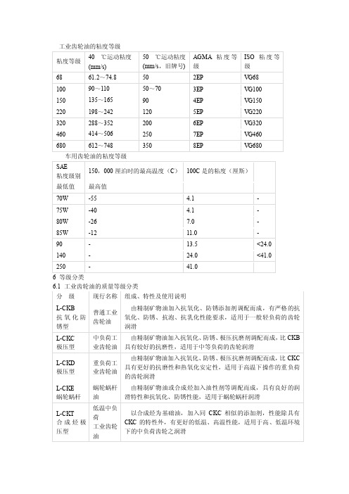 [新版]齿轮油的粘度等级