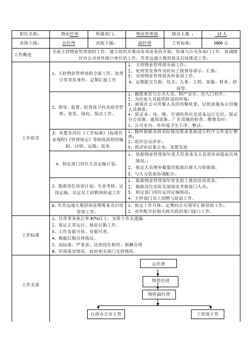 my某物业经理职位说明书