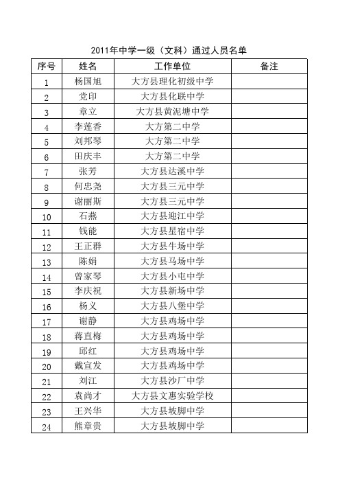 2011年中学一级(文科)通过人员名单