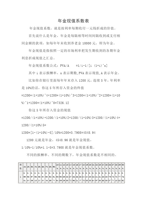 年金现值系数表