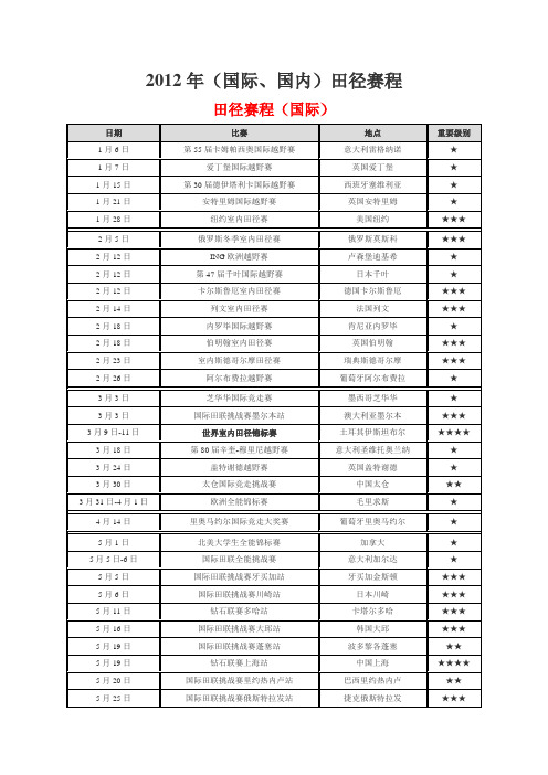 2012年(国际 国内)田径赛程