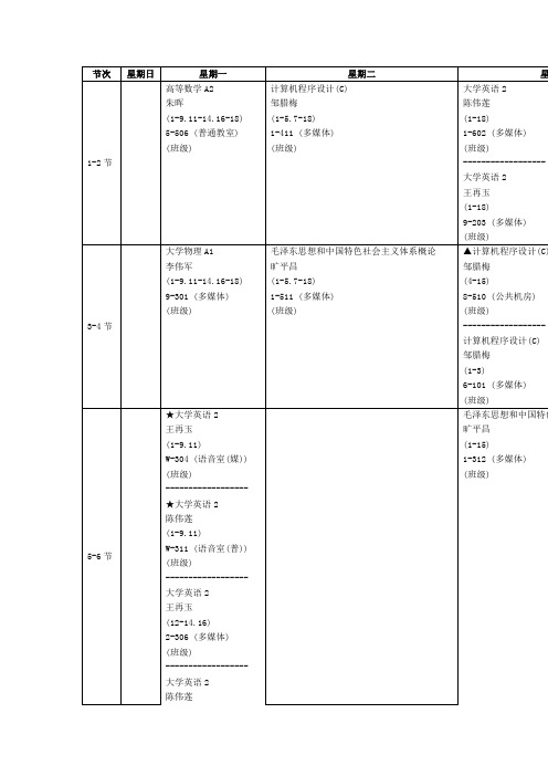 南华大学核工程与核技术课表 2011 上