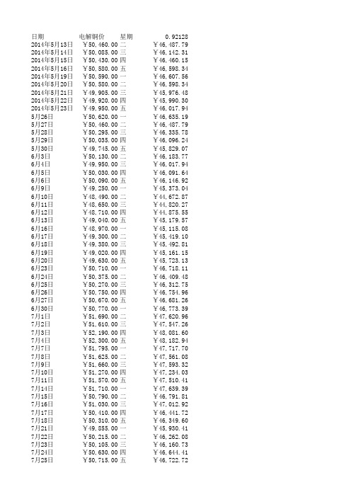 2014年5月到2015年6月份现货铜价