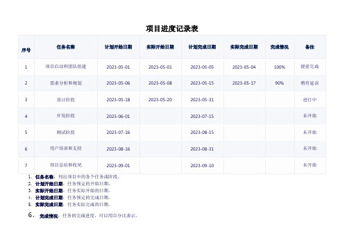 项目进度记录表