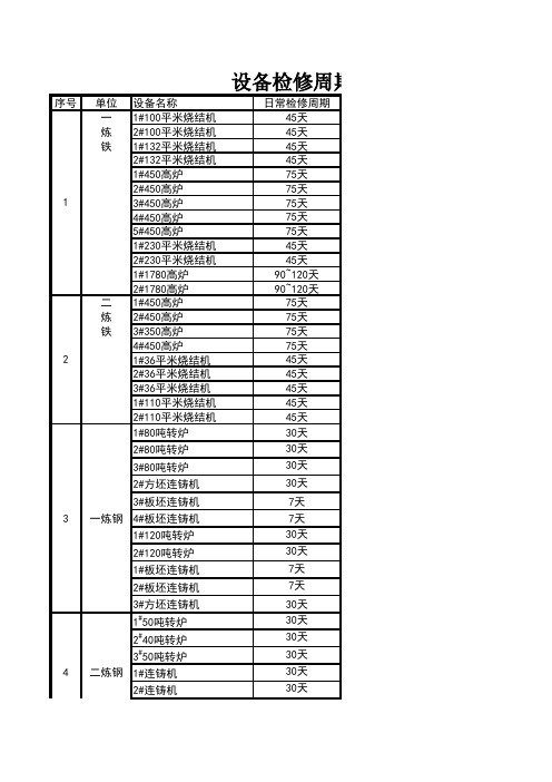 设备检修周期表(月、大中修)