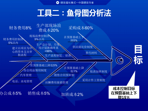 鱼骨图范例