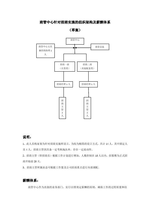 商管中心组织架构及薪酬体系