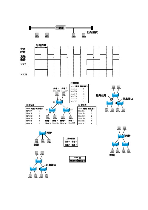 路由交换图-路由和交换技术(第2版)-沈鑫剡-清华大学出版社