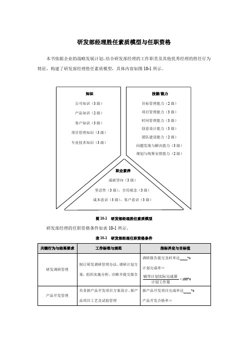 研发部经理胜任素质模型与任职资格