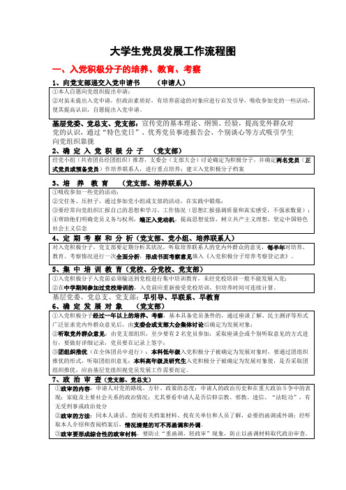 大学生党员发展工作流程图