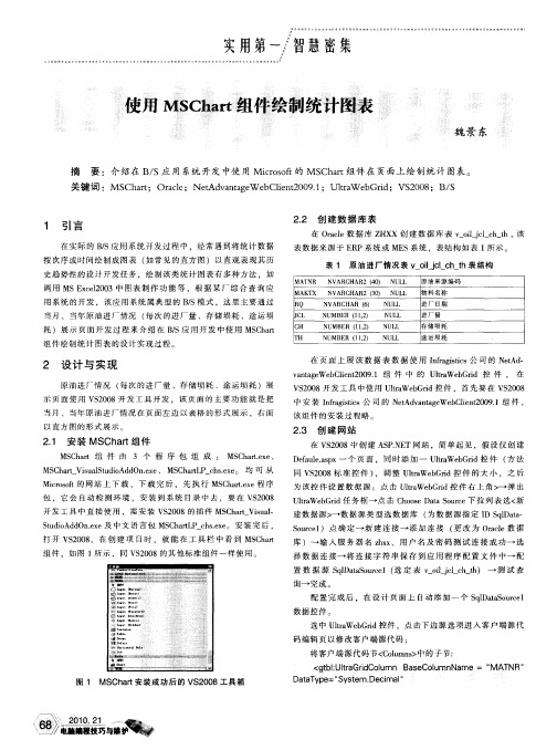 使用MSChart组件绘制统计图表