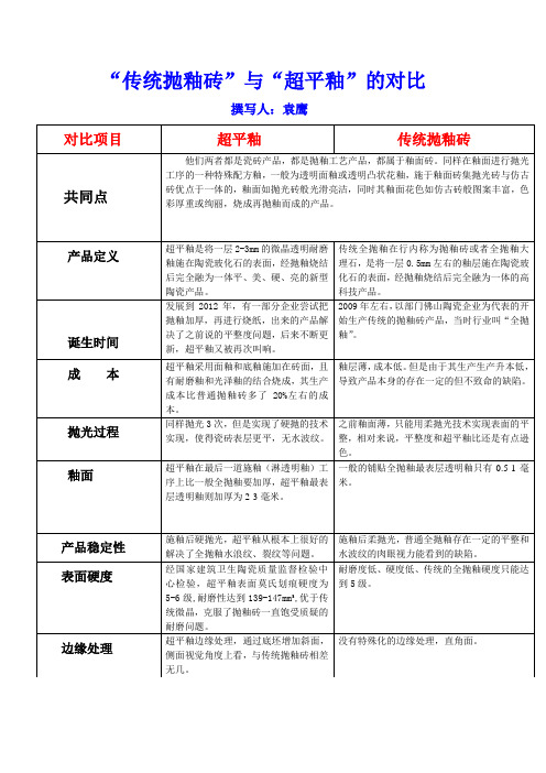 超平釉与传统抛釉砖的区别