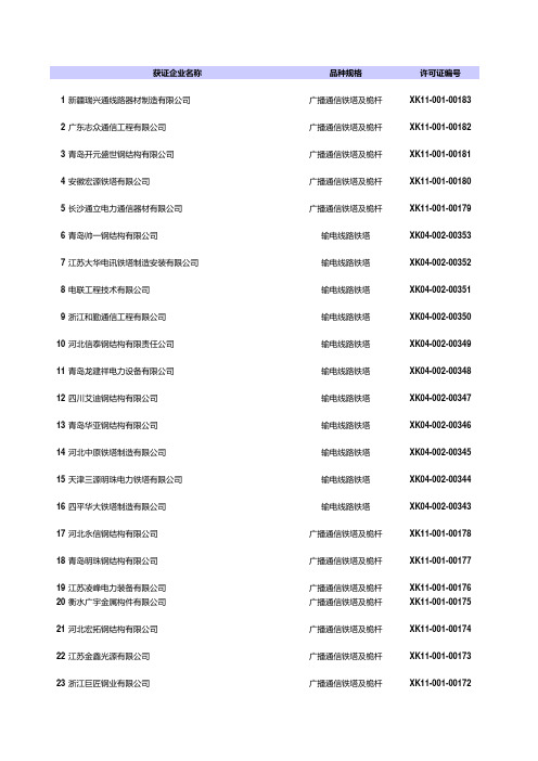 全国铁塔厂列表