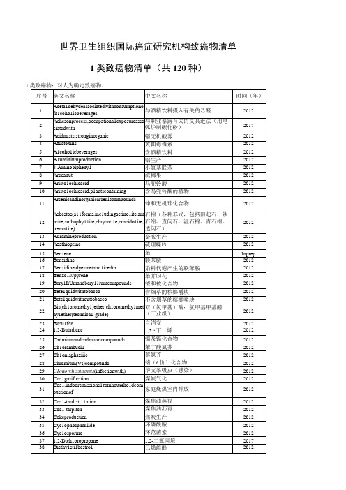 四种类型的致癌物质汇总