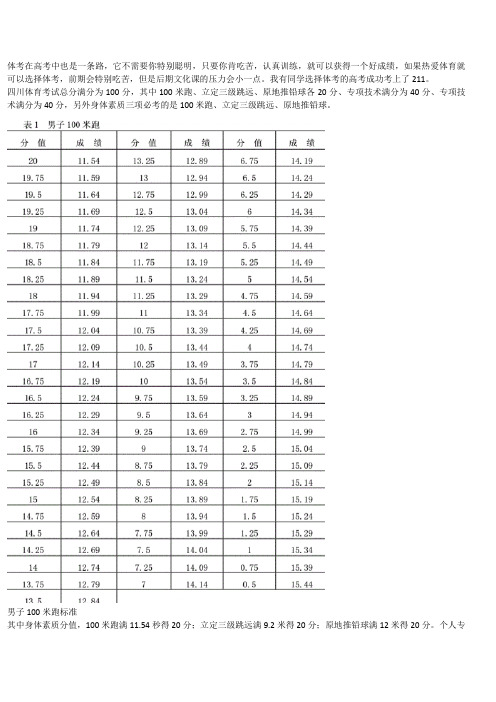 四川体考分数表格