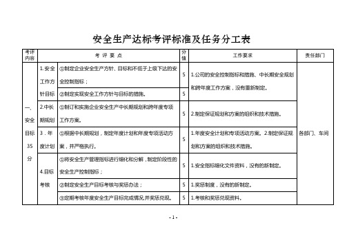 安全生产标准化达标工作分工表