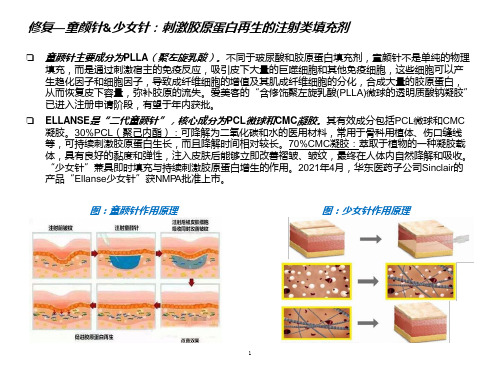 医美产品市场梳理：童颜针、溶脂针、水光针