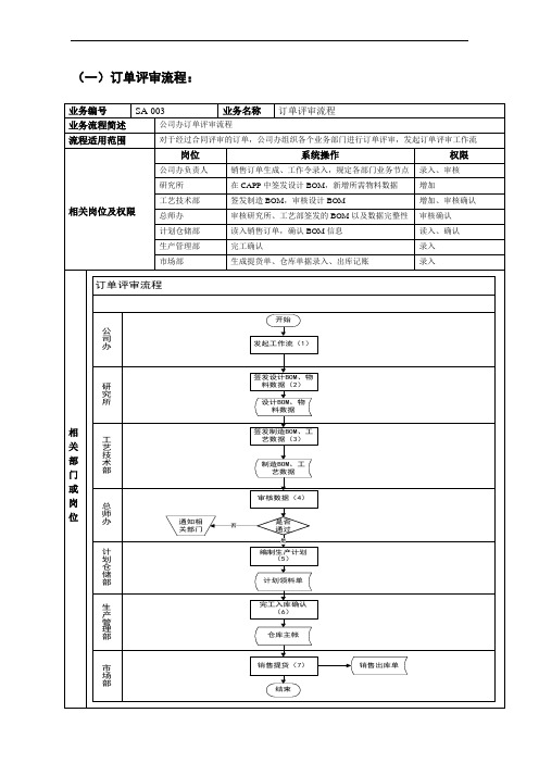 标准业务流程图NEW