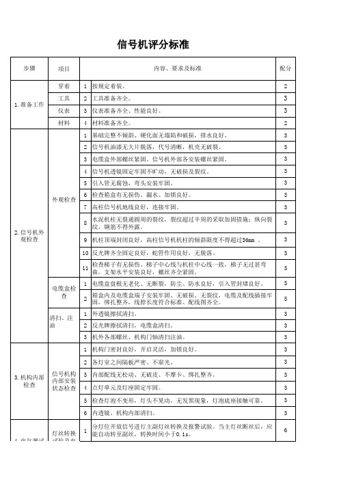 信号机评分标准