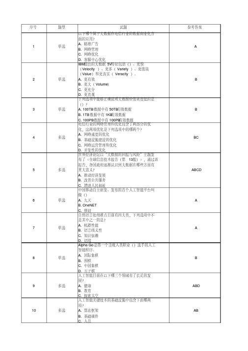 探索大数据和人工智能题库