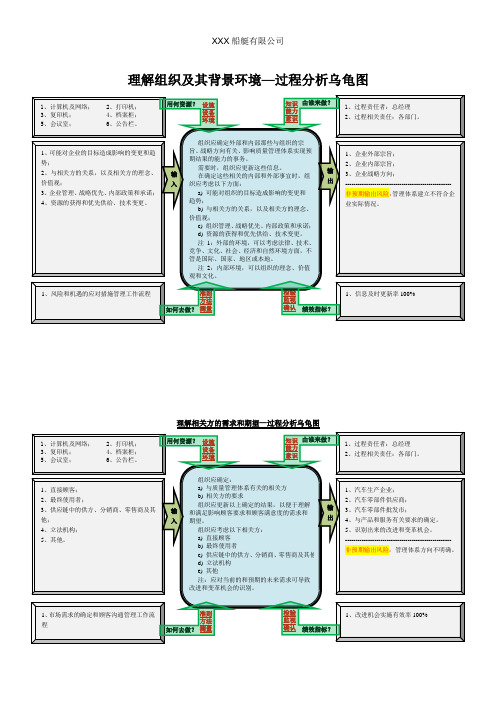 过程分析图汇总