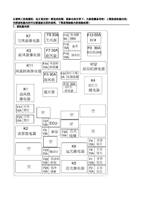 瑞虎3保险盒图解