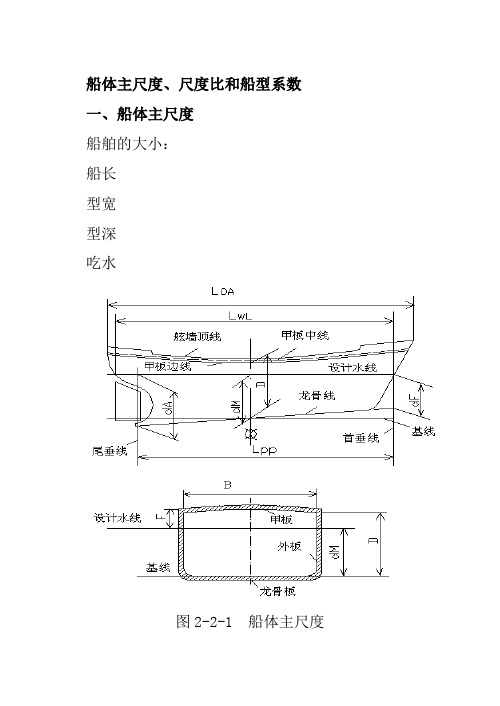 船体主尺度、尺度比和船型系数全解