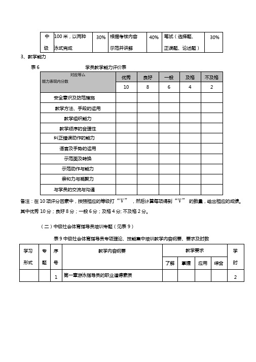 游泳中级社会体育指导员考核内容教程文件