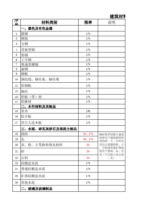 建筑材料适用增值税税率表