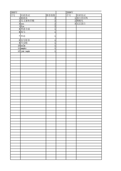 【江苏省自然科学基金】_酪氨酸激酶_期刊发文热词逐年推荐_20140820