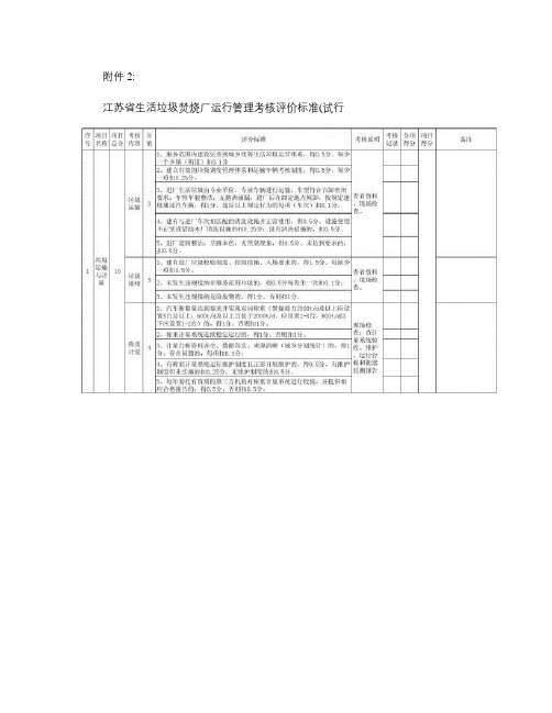 江苏省生活垃圾焚烧厂运行管理考核评价标准(试行)