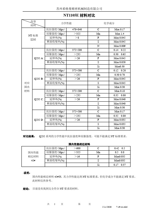 国内材料与NT标准对比