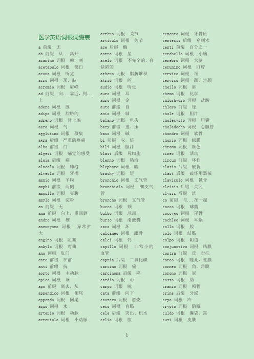 医学英语词根词缀