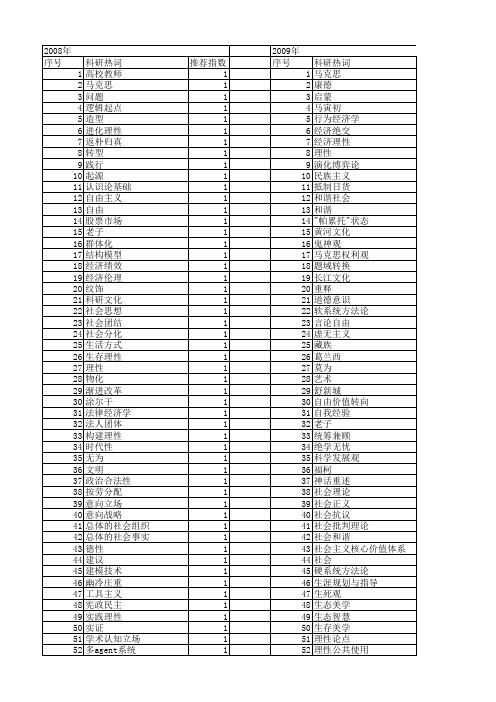 【国家社会科学基金】_理性思想_基金支持热词逐年推荐_【万方软件创新助手】_20140805