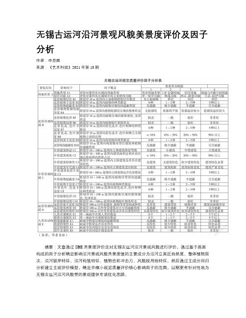 无锡古运河沿河景观风貌美景度评价及因子分析