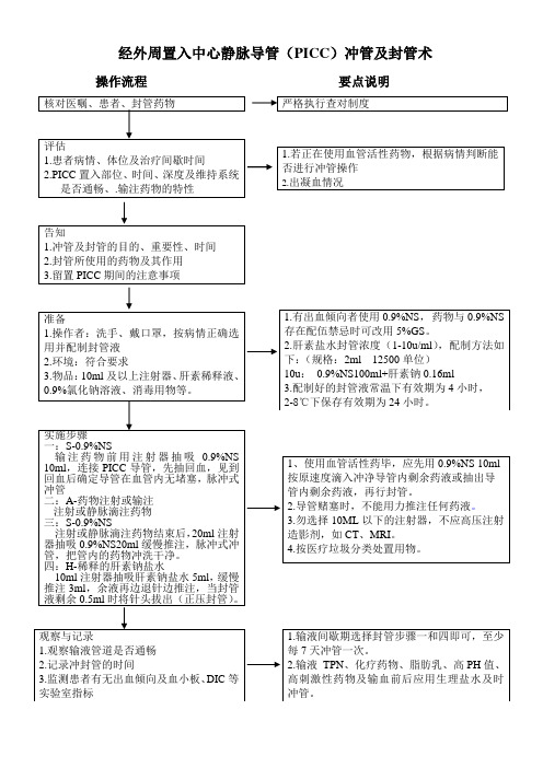 2016.01.06经外周置入中心静脉导管(PICC)冲管及封管术操作流程