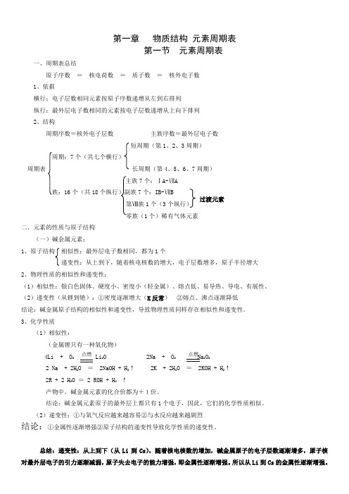 化学必修二全册知识点总结