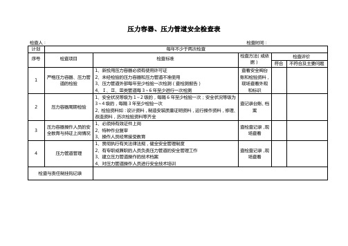 压力容器、压力管道安全检查表