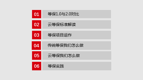 精选-信息安全-等级保护2.0政策解读