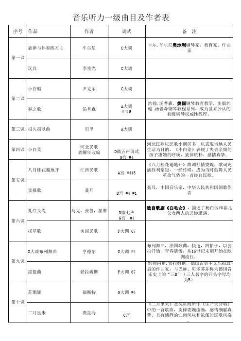 音乐素养1级复习资料