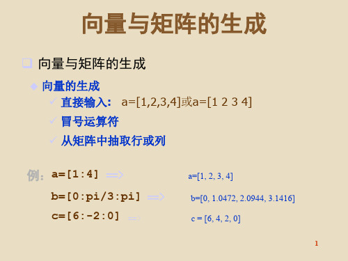 MATLAB数组运算及向量化运算(ppt文档)