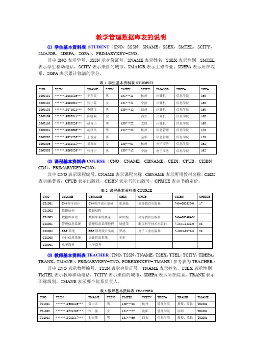 教学管理数据库表的说明