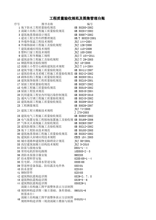 工程部图集规范台账