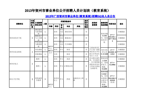 2013年贺州市事业单位招聘人员计划表(教育系统)-中公教师考试网