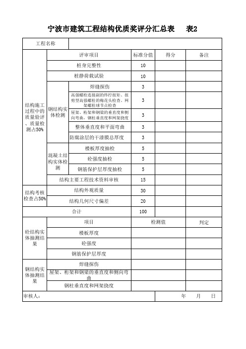 结构优质考核表