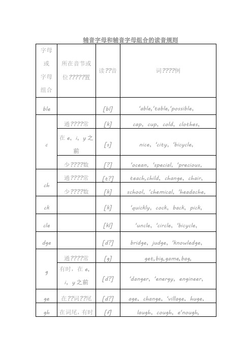 辅音字母和辅音字母组合的读音规则