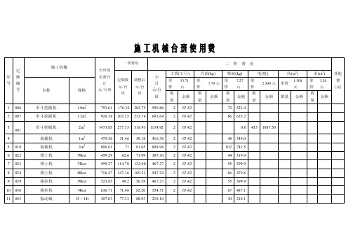 施工机械台班使用费