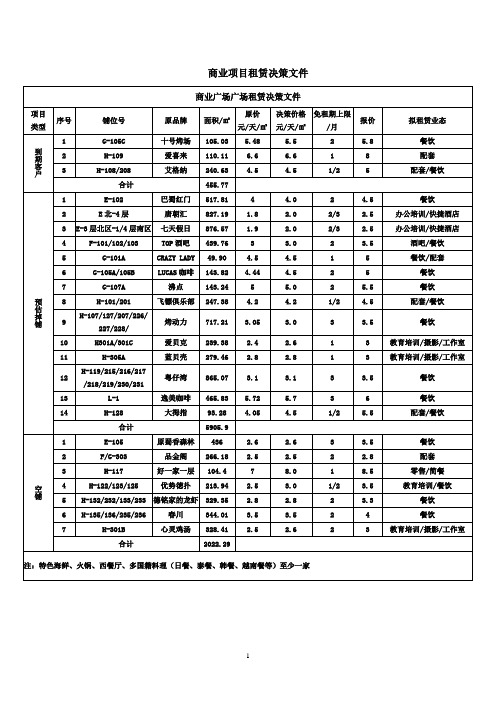 商业项目租赁决策文件