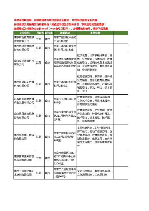 新版江苏省南京教育信息工商企业公司商家名录名单联系方式大全399家